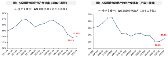广发策略：经济结构转型的成效已在A股报表中体现  第22张