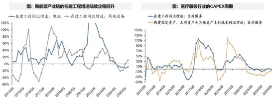 广发策略：经济结构转型的成效已在A股报表中体现  第31张