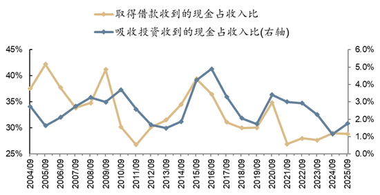广发策略：经济结构转型的成效已在A股报表中体现  第34张