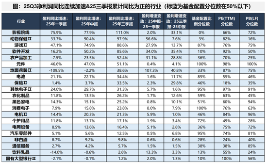 广发策略：经济结构转型的成效已在A股报表中体现  第36张