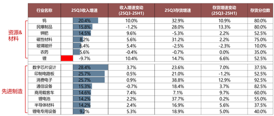 广发策略：经济结构转型的成效已在A股报表中体现  第41张