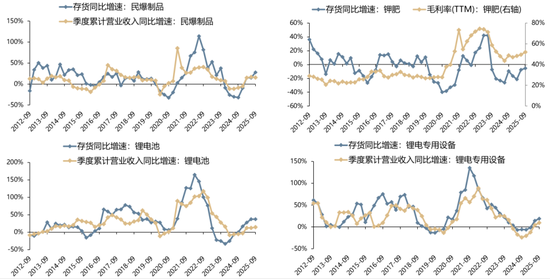广发策略：经济结构转型的成效已在A股报表中体现  第42张