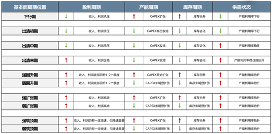 广发策略：经济结构转型的成效已在A股报表中体现  第44张