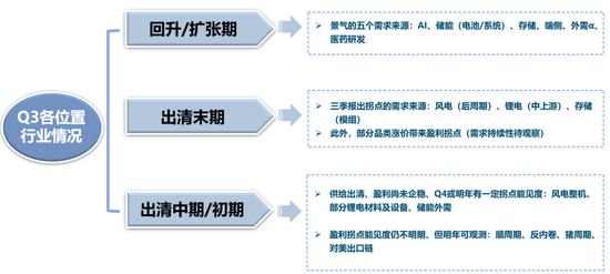 广发策略：经济结构转型的成效已在A股报表中体现  第47张