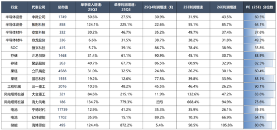 广发策略：经济结构转型的成效已在A股报表中体现  第48张