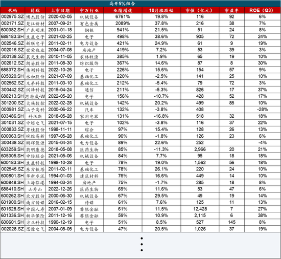 广发策略：经济结构转型的成效已在A股报表中体现  第52张