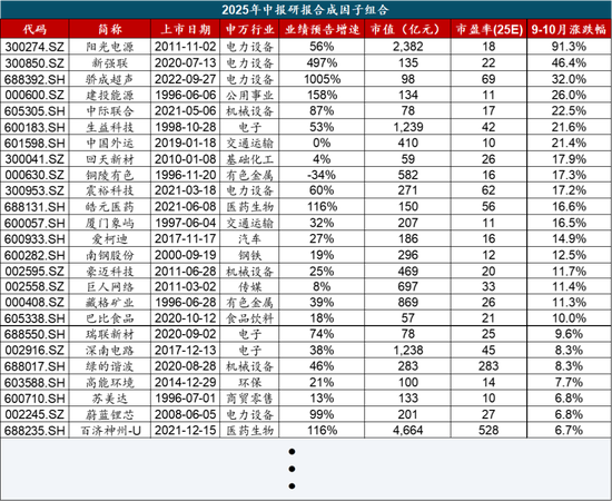 广发策略：经济结构转型的成效已在A股报表中体现  第53张