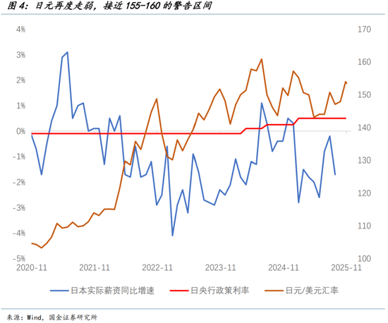 国金证券宋雪涛：弱美元的“反攻倒算”  第5张