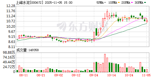 上峰水泥：关于对控股子公司增资并对外收购资产的议案  第1张