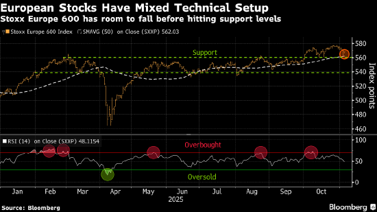 欧洲股市探底回升 宝马财报提振汽车板块  第1张