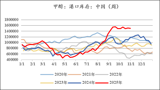 甲醇：01合约的困境  第4张