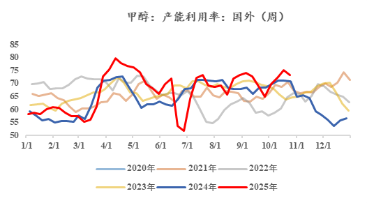 甲醇：01合约的困境  第5张