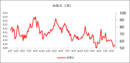 甲醇：01合约的困境  第6张