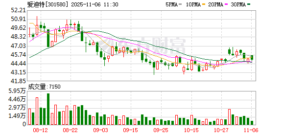 爱迪特：公司正在进行齿科数字云系统的设计与开发  第1张