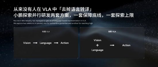 新浪潮将至!小鹏“弄潮”物理AI 第4张 新浪潮将至!小鹏“弄潮”物理AI 第4张