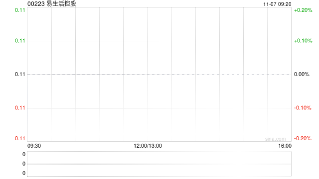 易生活控股成立独立董事委员会及委任独立财务顾问  第1张