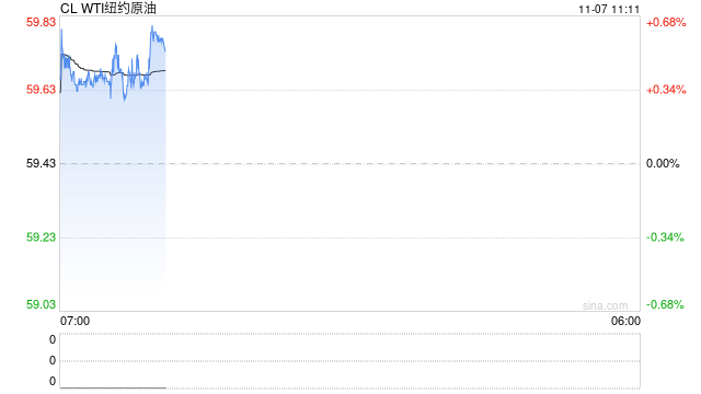 成品油：零售限价上调概率较大 但预期涨幅收窄  第2张