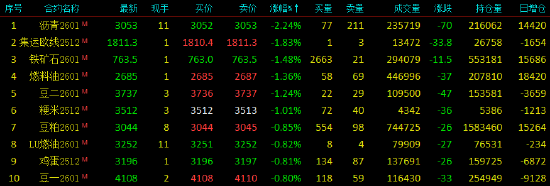 午评|国内期货主力合约涨跌互现 碳酸锂涨超2%  第4张