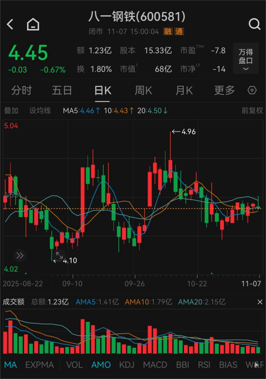 600581，被证监会立案  第3张