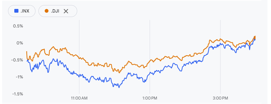 美国政府停摆现转机？民主党态度软化，共和党回绝但承认有进展  第1张