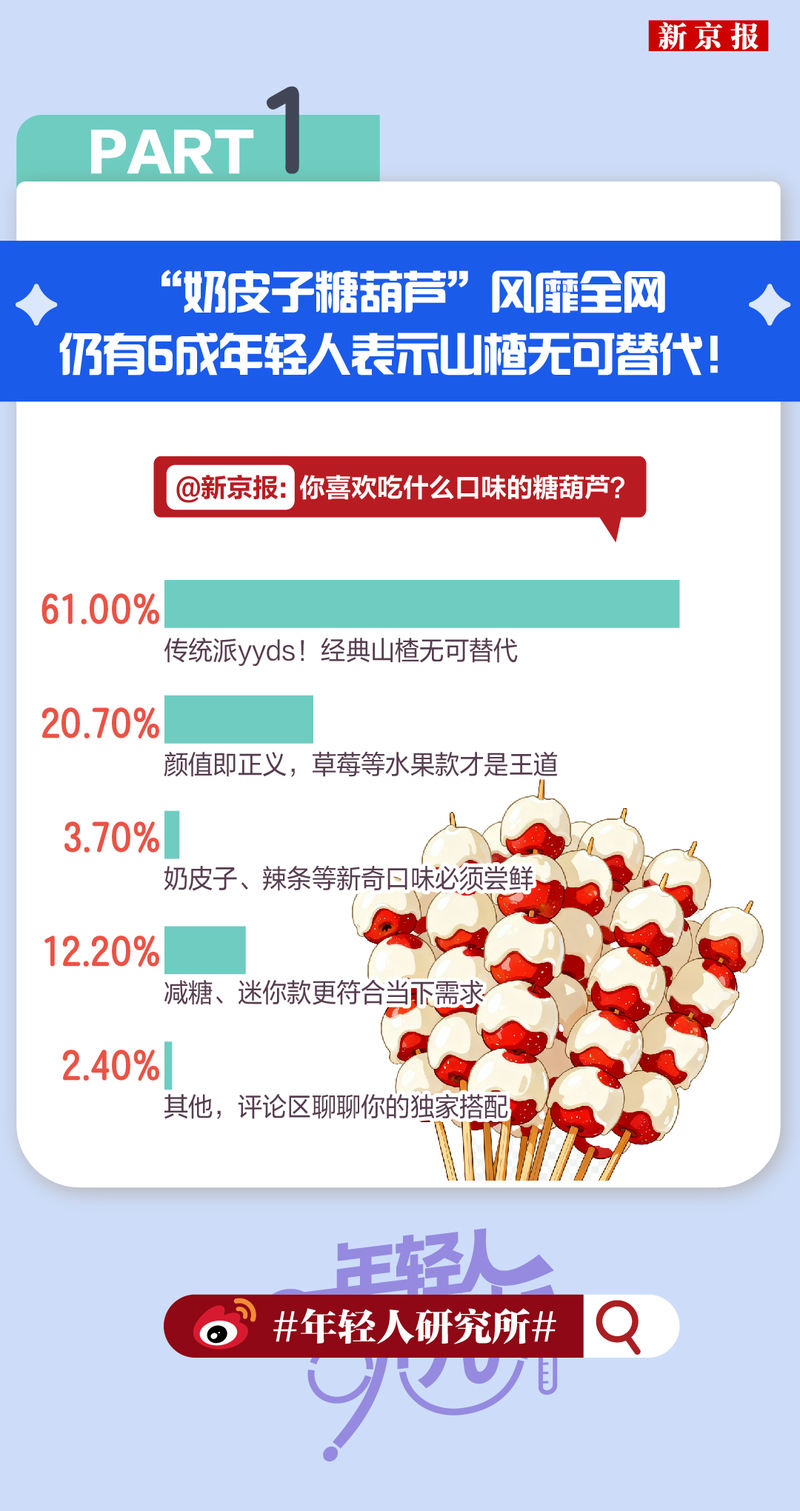 年轻人研究所100|“主子看病比我贵”，宠物险成养宠新标配？  第2张