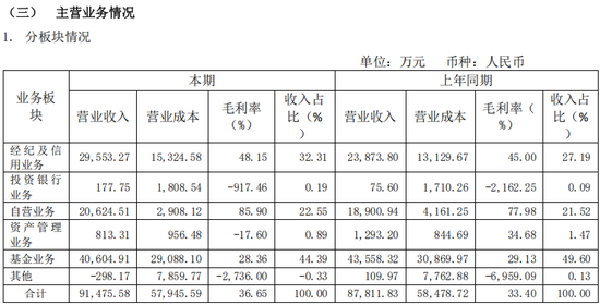 诚通证券迎47岁掌舵人，投行老将席睿扛起帅印，曾任职于东方证券、东方花旗证券、申万宏源等  第5张