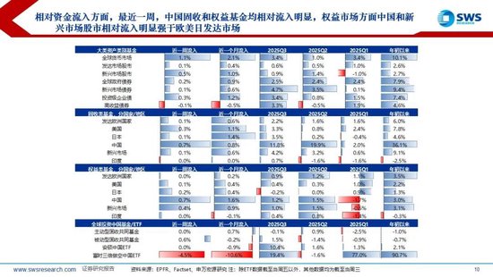 申万宏源策略：美元流动性持续紧张，海外调整A股相对坚挺  第5张