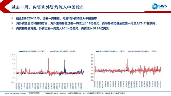 申万宏源策略：美元流动性持续紧张，海外调整A股相对坚挺  第6张