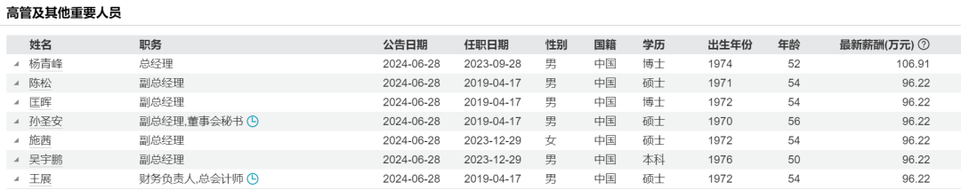 发生了什么？600959，全体高管集体辞职  第1张