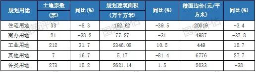 楼市快报||2025年1-3季度广州房地产市场分析  第2张