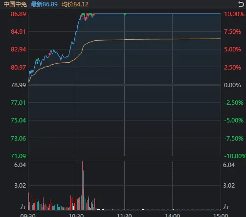 消费股，全面爆发！知名价投大V：好多年没涨停，泪流满面  第1张