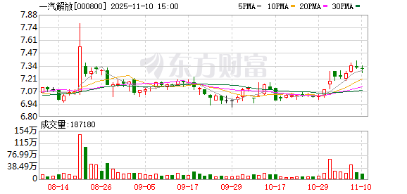 一汽解放：公司正聚焦新能源转型与全球化布局  第1张