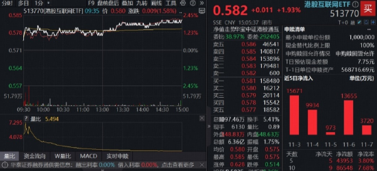 CPI由降转升，什么信号？沪指重返4000点，吃药喝酒行情回归？食品ETF猛拉3.64%，A股最大医疗ETF反弹1.66%  第7张