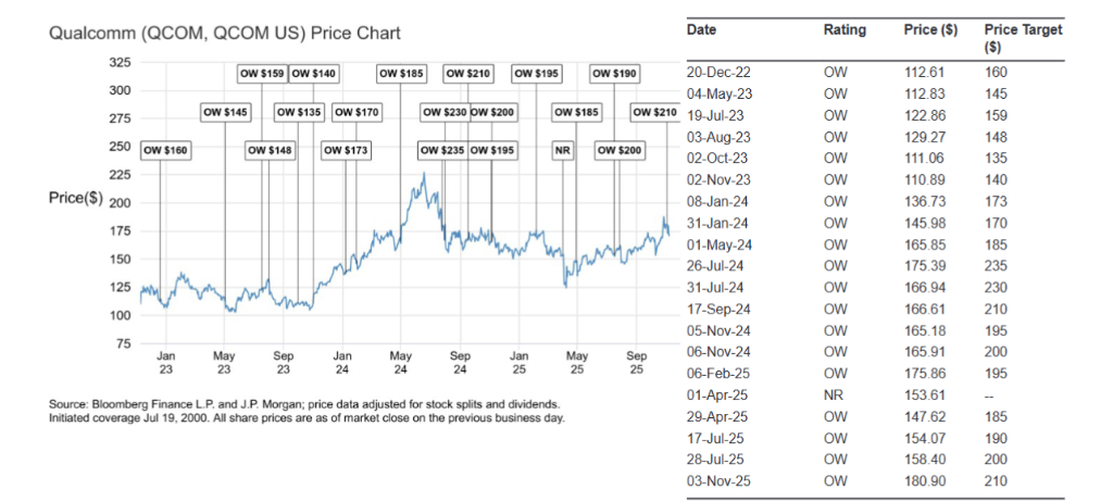 高通，最便宜的AI概念股？  第2张