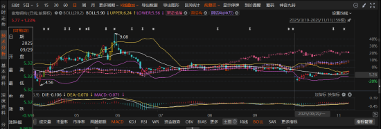 跨界收购"踩雷"！富煌钢构因中科视界造假被处罚！  第1张