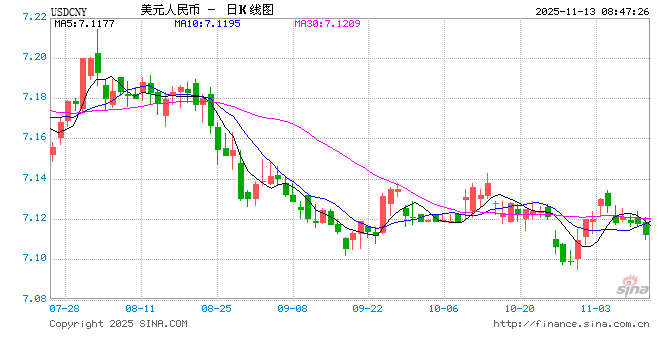 人民币汇率稳中有升 维持较强韧性  第1张