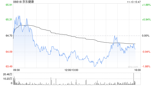 财通证券：首予京东健康“买入”评级 看好其长期投资价值  第1张