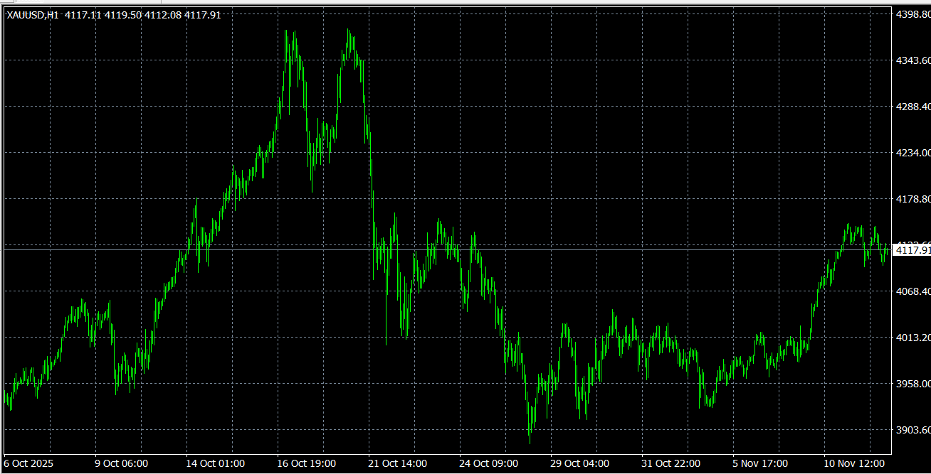 KCM Trade首席市场分析师Tim Waterer谈：周三金价为何下跌？查看12月金价预测  第2张