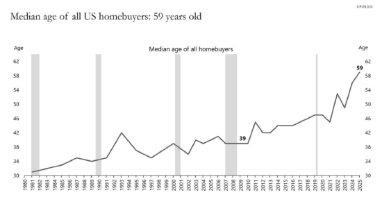 房利美和房地美股价重挫 美国联邦住房金融局局长被调查  第1张