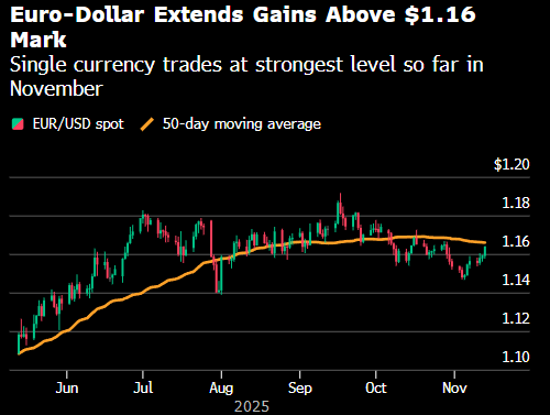纽约汇市:美元跌至10月份以来最低 美国政府恢复运作 第1张 纽约汇市:美元跌至10月份以来最低 美国政府恢复运作 第1张