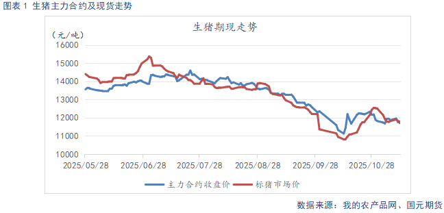 【生猪】需求呈季节性复苏态势 供给持续释放施压猪价  第3张