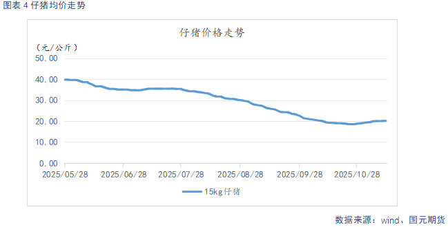 【生猪】需求呈季节性复苏态势 供给持续释放施压猪价  第6张
