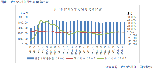 【生猪】需求呈季节性复苏态势 供给持续释放施压猪价  第7张