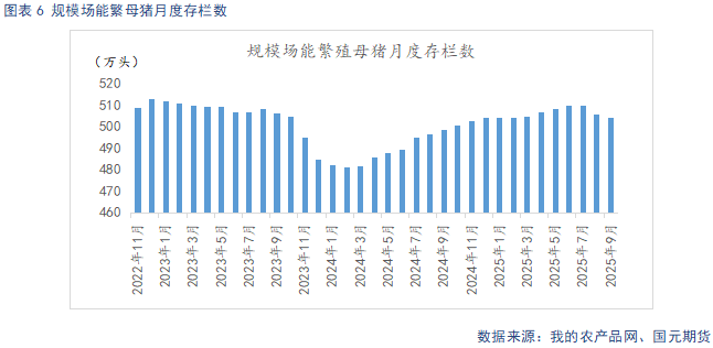 【生猪】需求呈季节性复苏态势 供给持续释放施压猪价  第8张
