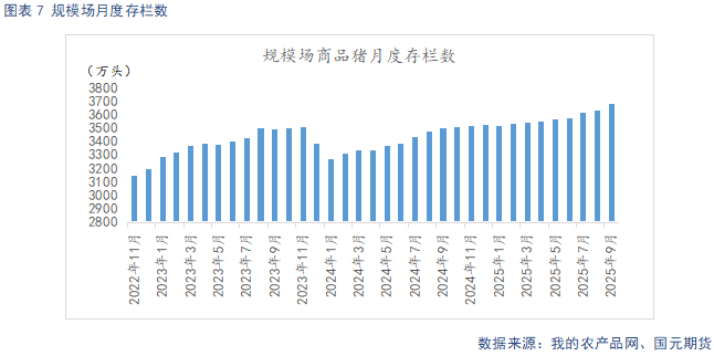 【生猪】需求呈季节性复苏态势 供给持续释放施压猪价  第9张