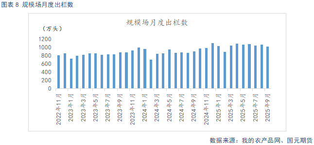 【生猪】需求呈季节性复苏态势 供给持续释放施压猪价  第10张