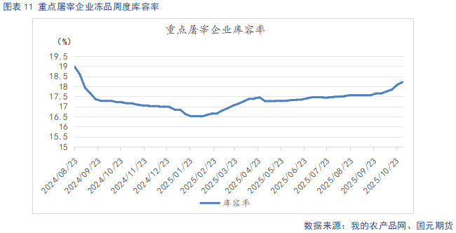 【生猪】需求呈季节性复苏态势 供给持续释放施压猪价  第13张