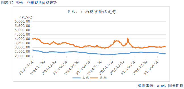 【生猪】需求呈季节性复苏态势 供给持续释放施压猪价  第14张