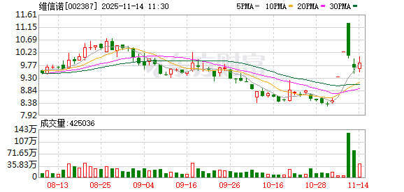 维信诺：“红旗·维信诺联合创新实验室”首个合作成果已落地  第1张