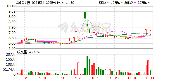 华软科技：目前公司子公司并无VC相关产能  第1张